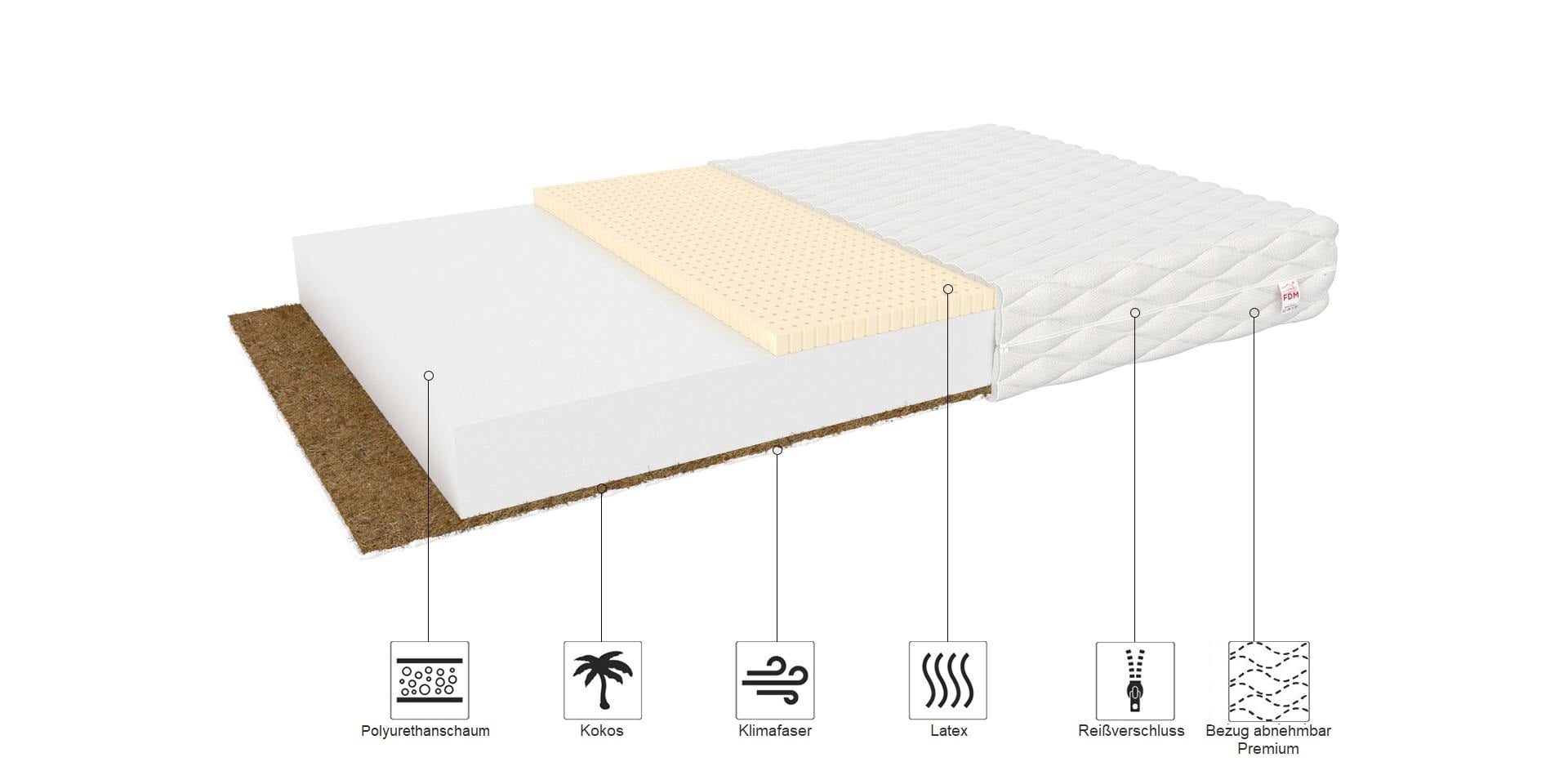 Materac piankowy PIKOLO 11 cm