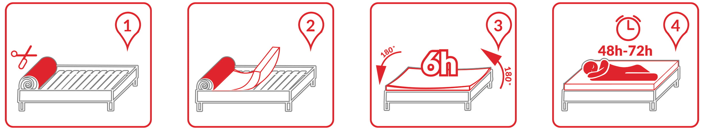 Materac piankowy SELECT 14 cm - obrazek 2